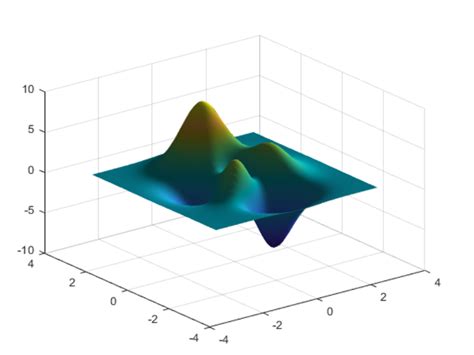 The example code uses the pattern command from the phased array toolbox. . Matlab 3d plot